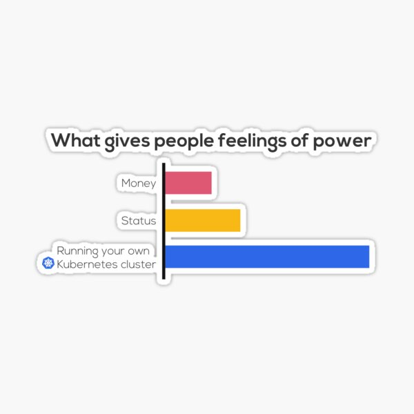 Empowered